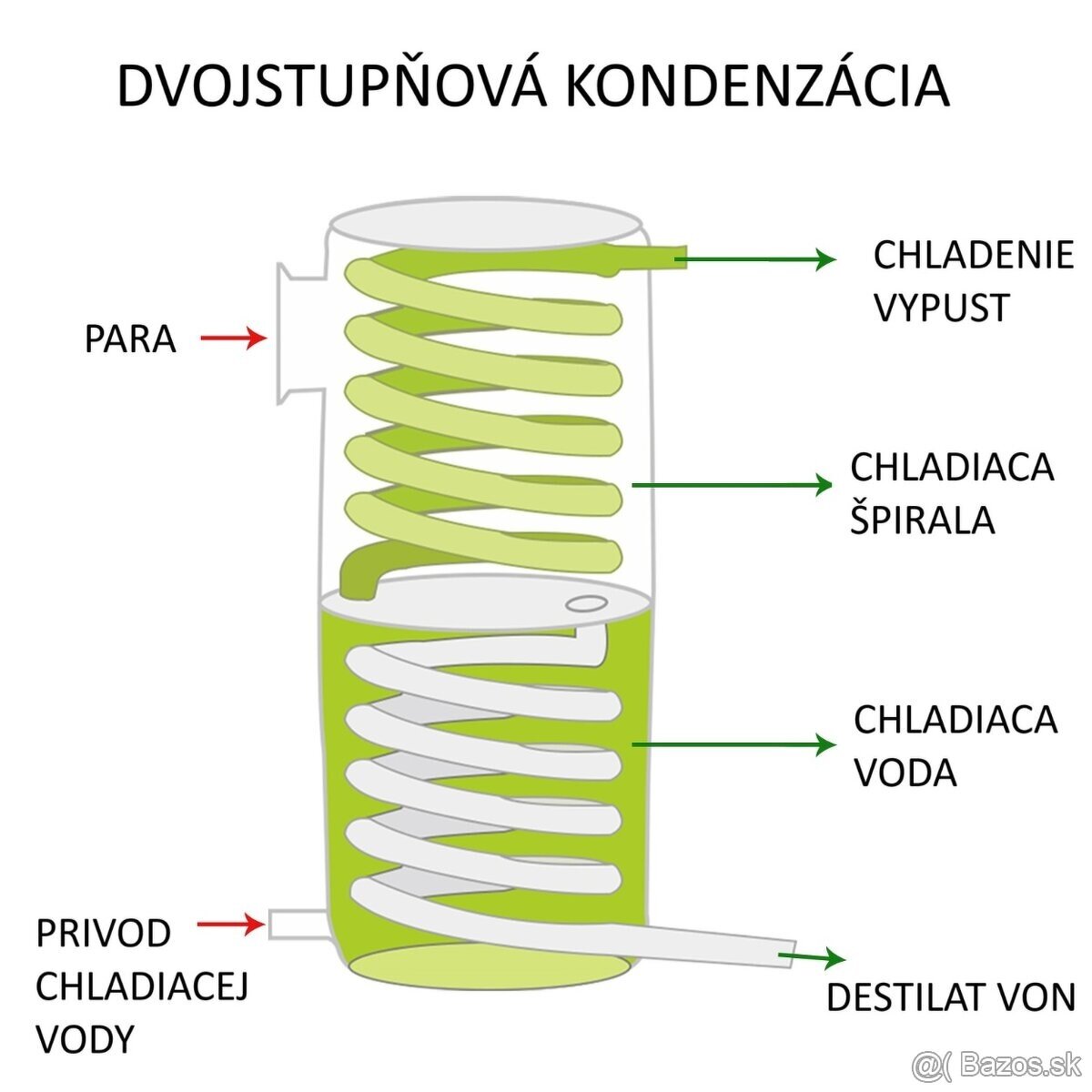 Domáca pálenica-liehovar-destilátor-destilačný prístroj - 6