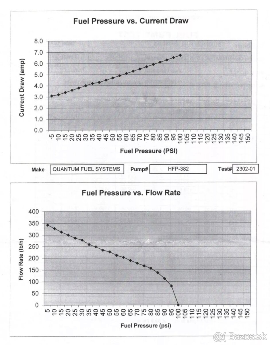 Palyvove čerpadlo na motorku - 6