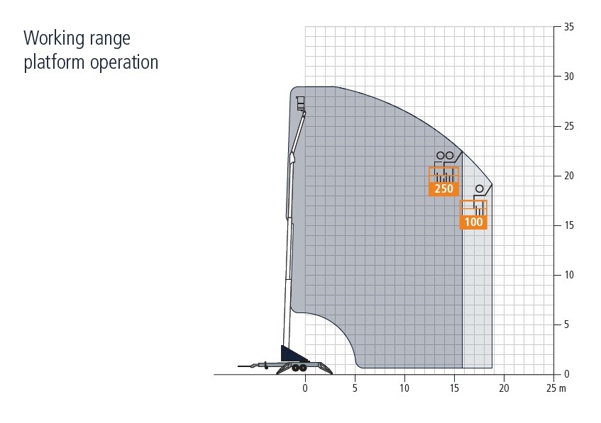 Prenájom žeriavu Bocker AHK36/2400 - 6