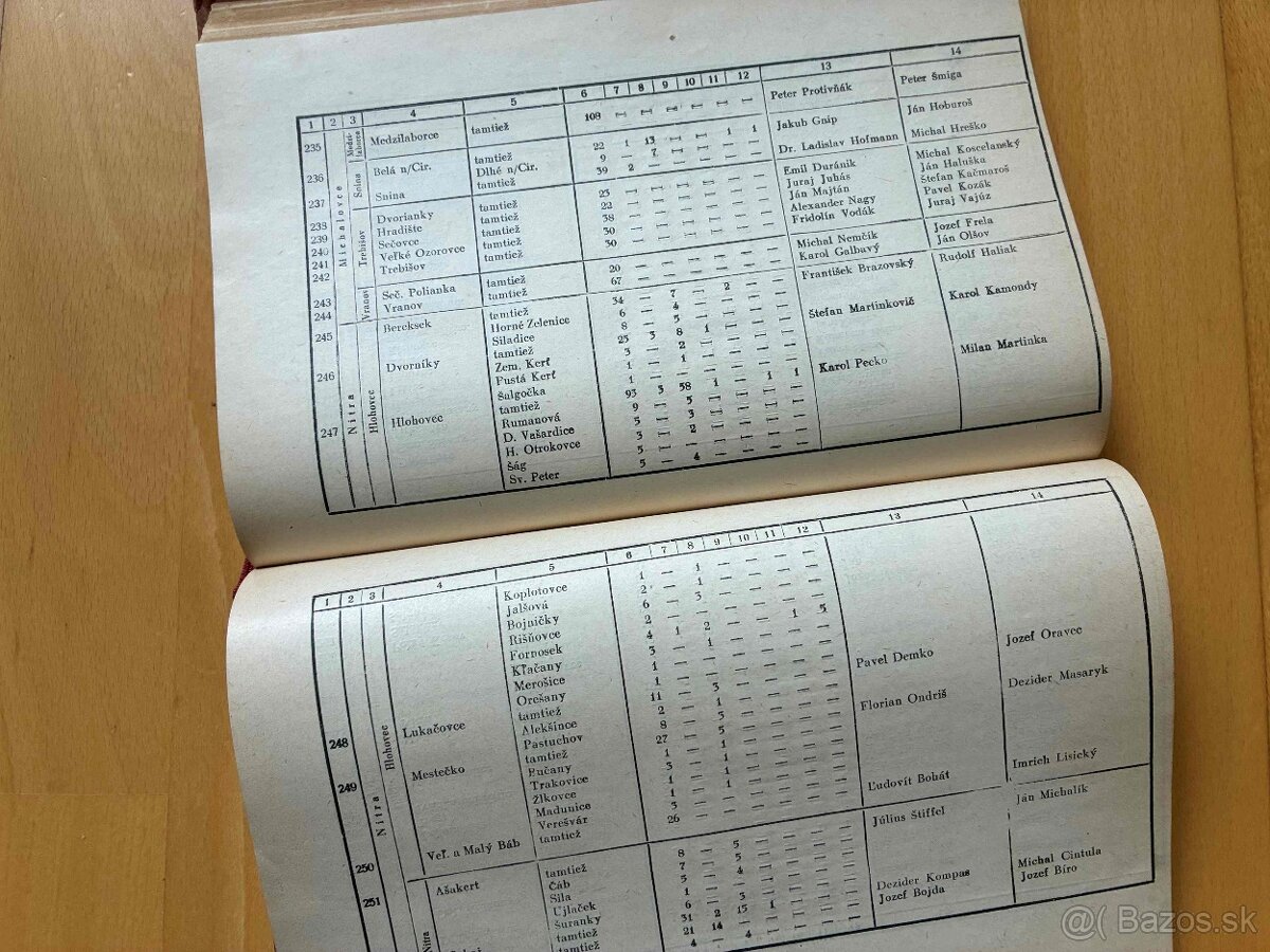 Kalendár SNP 1947 - 6