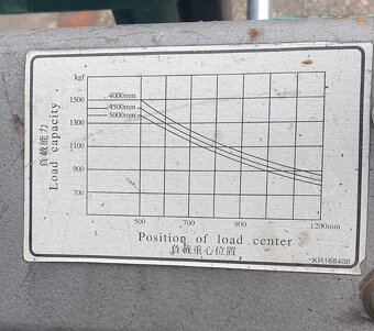 YANG  FG 15, LPG - 6