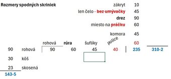 Kuchynská linka - 6