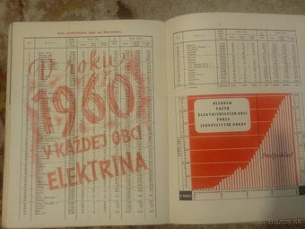 Elektrina - Budúcnosť Slovenska - 6