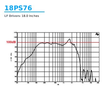 18" raz hrané / nové 600W, 8 Ohm B&C Speakers 18PS76 - 6