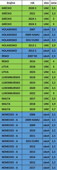Pamätné 2 EURO - UNC + OBEH - 6