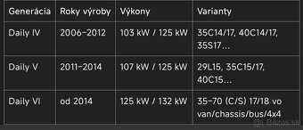 Turbo Iveco Daily 3.0 - 6