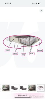 Elektrická polohovacia posteľ, boxspring, sivá, 120x200 - 6