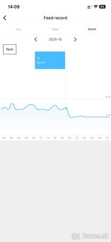 Smart kŕmidlo pre psy/mačky s kamerou zn. TESLA - 6