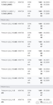 Štartér Renault dci - 6