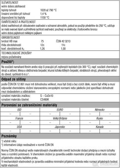 Bronzová guľatina 42 1561 - 6