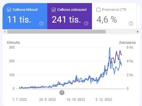 [SEO Pre Eshop] - Získajte lepšie pozície na Google - 6
