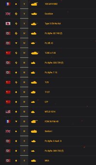 Predám účet World of Tanks - 6