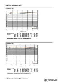 Trojfázový solárny menič SUNWAYS PT 30000 – 30 kW - 6