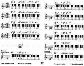 Encyklopedia akordov pre klavesove nastroje - 6