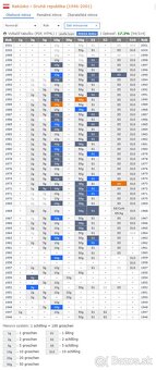mince Rakúsko 1741-2001 - 6