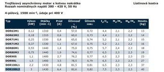 Kvalitný elektromotor zn.HELMKE 3kW/1440ot. - 6
