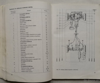 Návod k obsluhe automobilov LADA VAZ - 2101, 2102. - 6