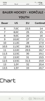 Predám detské korčule na ľad Bauer XLP, veĺkosť Y11 - 6