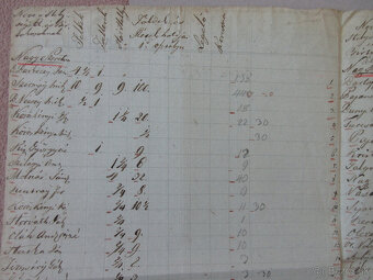 Listina r. 1720 Senné, Iňačovce, Stretava, Jovsa (Užská župa - 6