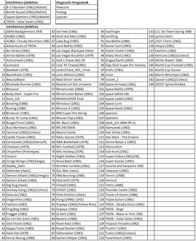 Intellivision multikarta kazeta – 144 hier + zoznam, manuál - 6