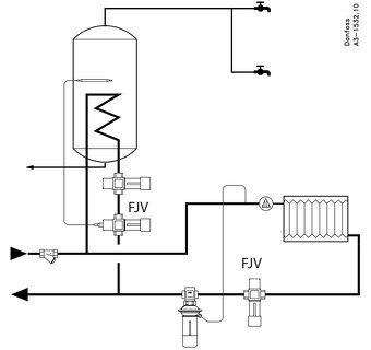 Termostatický ventil - obmedzovač teploty spiatočky Danfoss - 6