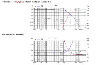 -- Predám reproduktory Dexon -- - 6