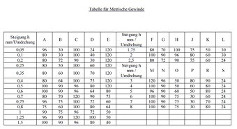 Stolovy sustruh Lesto Scintilla, maly sustruh - 6