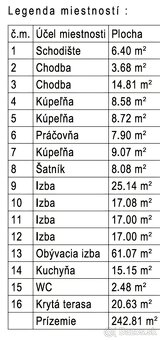 NOVÁ LOKALITA - MALÁ IDA - LÍŠČIE ÚDOLIE - GOLF - 6
