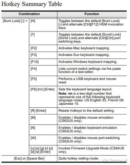 ✔️ Prepinac na 2 pc - 6