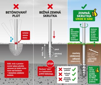 S Nami sa Vám to Oplotí - Zelený Plot - 6