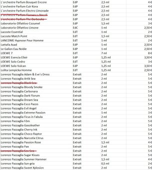Predaj vzoriek parfumov - AKTUALIZOVANÝ ZOZNAM - 6