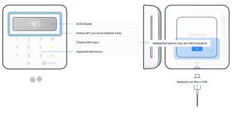 Predám SumUp Air platobný terminál – bez viazanosti - 6