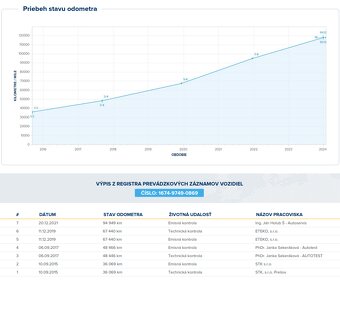 Lancia Ypsilon vybava GOLD 1.2i - NOVA STK - 6