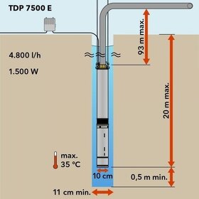 Čerpadlo do studne TROTEC TDP 7500 E - 6