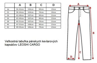 Leoshi Cargo pánske čierne kevlarové kapsáče - 6