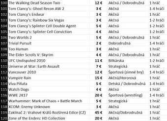 |TOP| 120 originálnych hier na Xbox 360 - 6