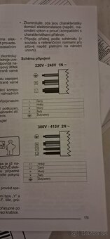 Indukčná varná doska FABER 90cm - 6