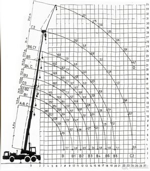 Žeriavnicke práce do 28t - 6