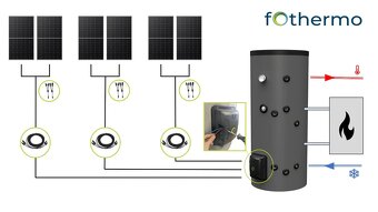 Fotovoltaický bojler fothermo - 6