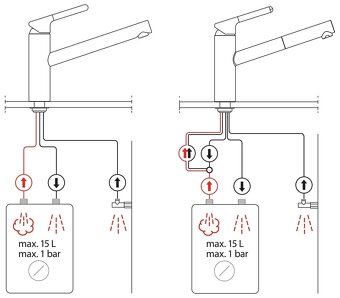 FRANKE kuchynska bateria beztlakova NOVA NEPOUZITA - 6