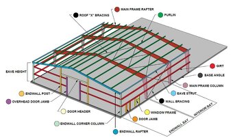 Predám projekt statiky oceľovej haly – rôzne rozmery a typy - 6