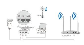 TP-WA901N Bezdrotovy pristupovy bod N 450 Mb/s - 6