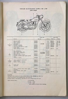 KATALOG ND Jawa 250 a 350 rok vydania 1955 - 6