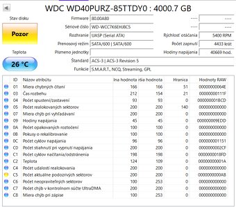 WD Blue, Red, Purple 1TB, 3TB, 4TB - 6