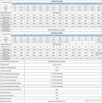 JK BMS 200A + 2A Active Balance balancer-12-24V - 6