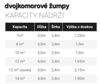 Betónová žumpa, septik, nádrž - 6