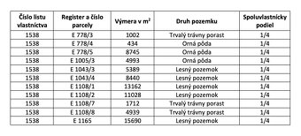 Podhradie (MT) – 19.000 m2 ORNÁ PÔDA a LES - 6