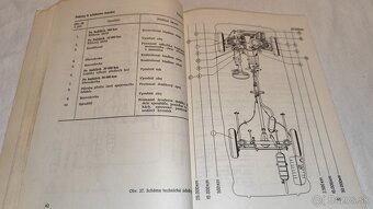 VAZ 2101 2102 ( Lada Žiguli ) - návod k obsluze a provozu - 6