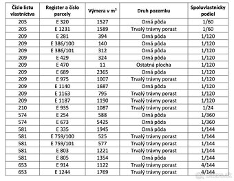 Rudná – 301 m2 POĽNOHOSPODÁRSKA pôda a LESY – PREDAJ - 6