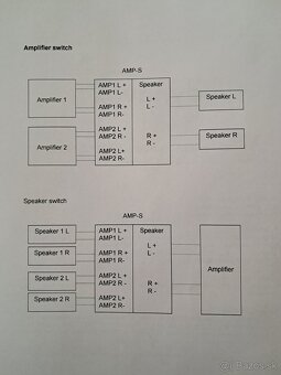 Predám prepínač Dynavox AMP-S MKII - 6